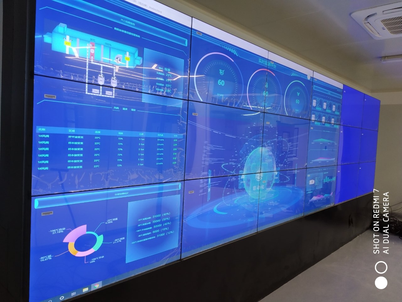 数字化智能大屏实时监测平台 数字化智能大屏实时监测平台