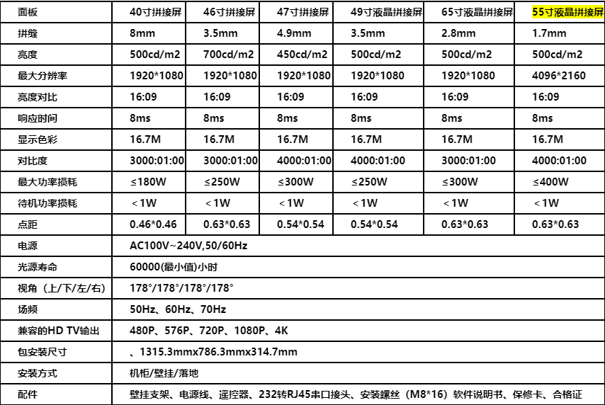 卡迪富55寸无缝188bet金宝搏亚洲下载最佳选择的技术参数