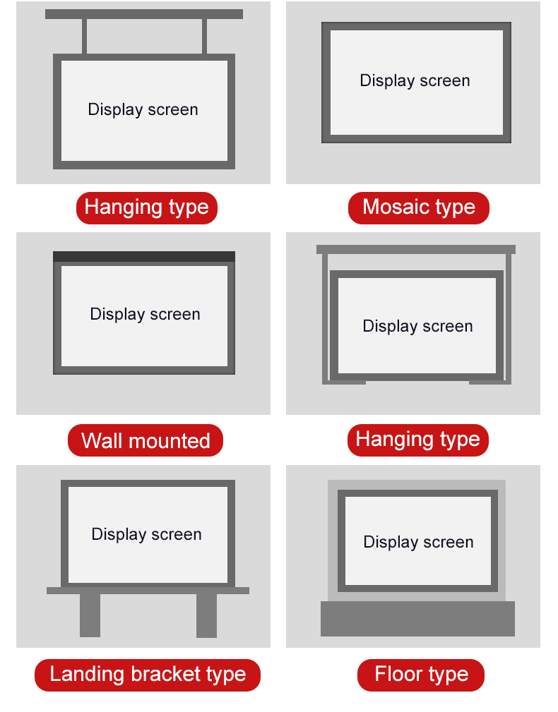 Full color screen installation mode