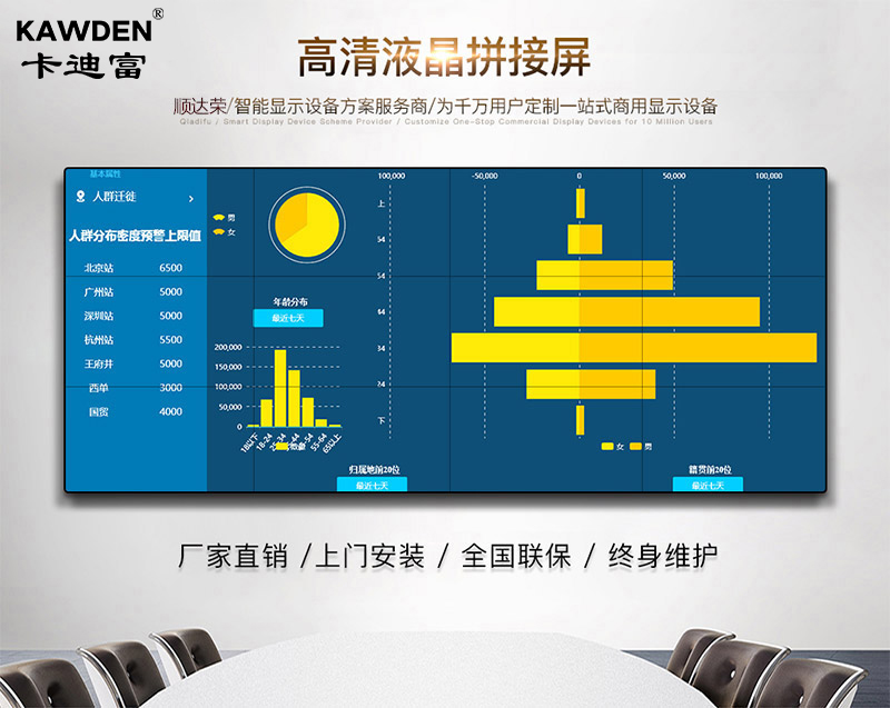 高清188bet金宝搏亚洲下载最佳选择，kawden卡迪富厂家直销，上门安装