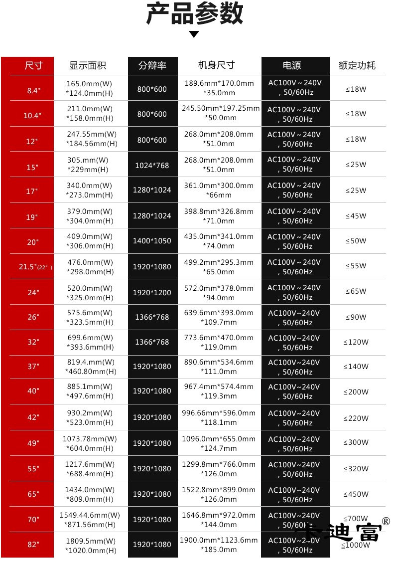 液晶监视器产品参数
