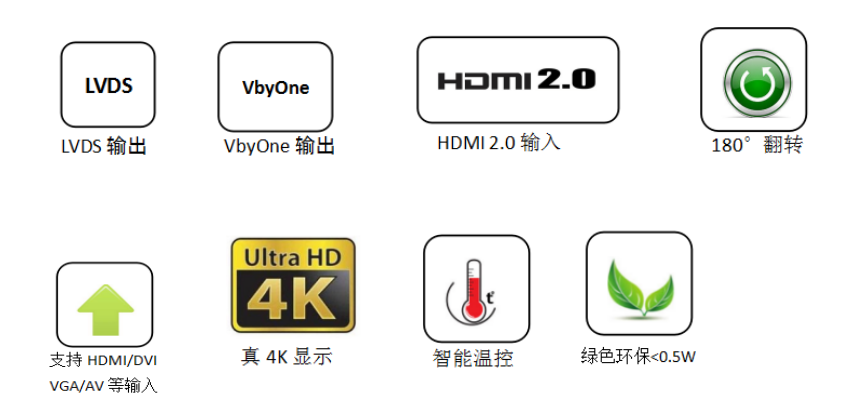 全环通,混合矩阵拼接屏图标