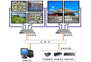 液晶拼接系统的工作原理