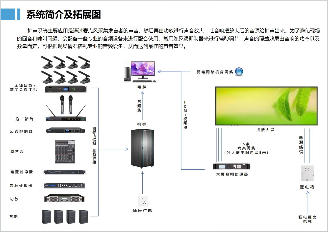 扩声系统主要应用是通过麦克风采集发言者的声音，然后再由功放进行声音放大，让音响把放大后的音源给扩声出来。为了避免现场的回音和啸叫问题，会配备一些专业的音频设备来进行配合使用，常用如反馈抑制器来进行辅助调节；声音的覆盖效果由音响的功率以及数量而定，可根据现场情况搭配专业的音频设备，从而达到最佳的声音效果